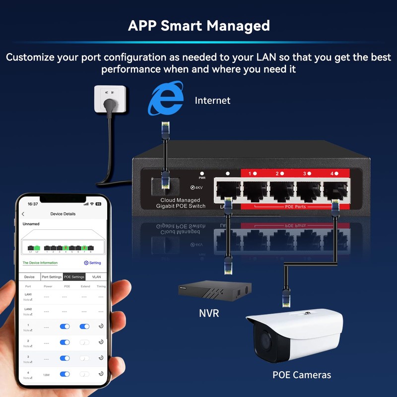 Poe Switch, 5 Port Gigabit PoE+ Switch, Cloud Managed Gigabit