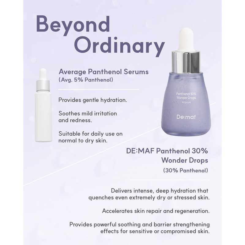 De:maf Panthenol 30% Wonder Drops Ampoule, Panthenol 30% and Evening