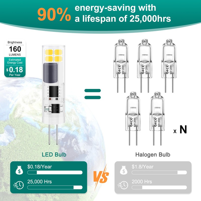 DiCUNO G4 LED Bulb Dimmable, 120V, G4 Bi-Pin Base Light
