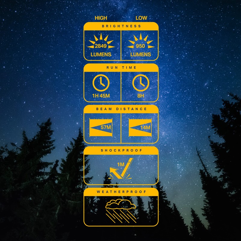 LUXPRO Bright 2849 Lumen Rechargeable Work Light - Large, 2849