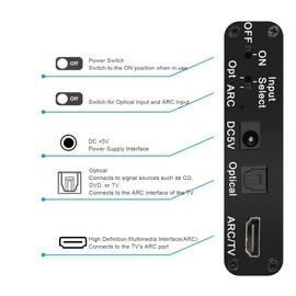 HD MI A R C Audios Extractor, DAC Converter 192KHz Digital to Analog Converter, Optical SPDIF Coaxial HD MI ARC to Optical SPDIF Coaxial Stereo L R 3.5mm Jack for TV