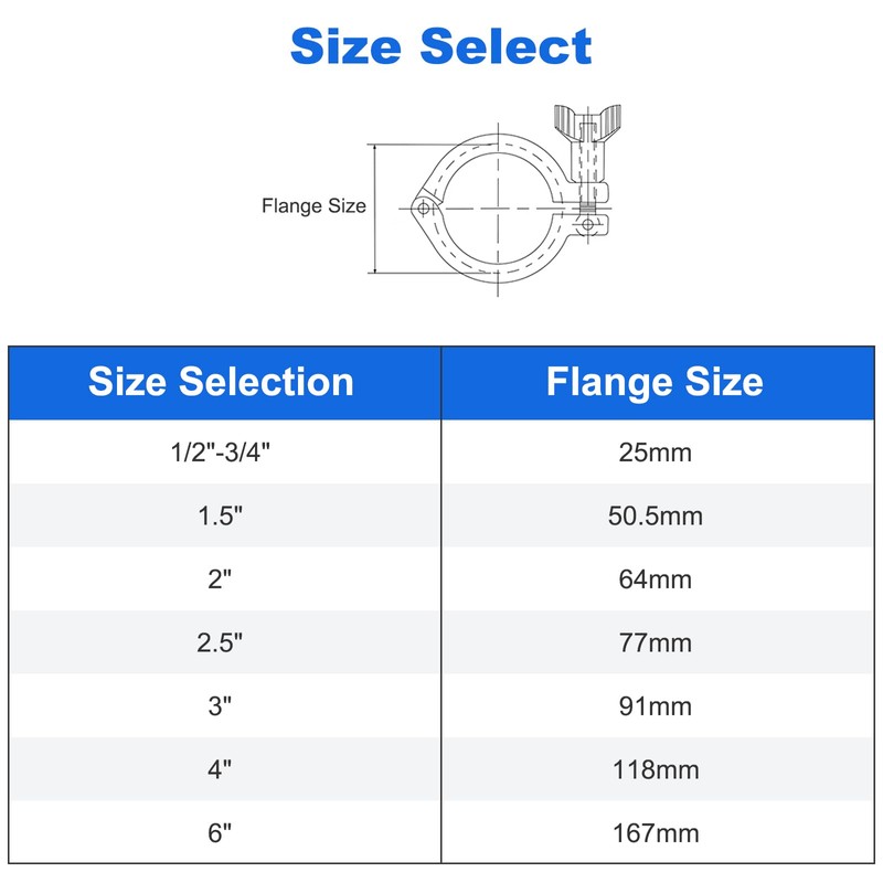 JMCOLMTTri Clamp 6 Inch Single Pin Heavy Duty with Wing