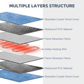 Yicostar Electric Pet Heating Pad for Cats and Dogs,Adjustable Dog Cat Heating Pad with 6 Temp & 5 Timer,Waterproof Dog Heating Pad with Chew Resistant Cord,Pet Heating Pad for kittens & Puppy 20"*16"