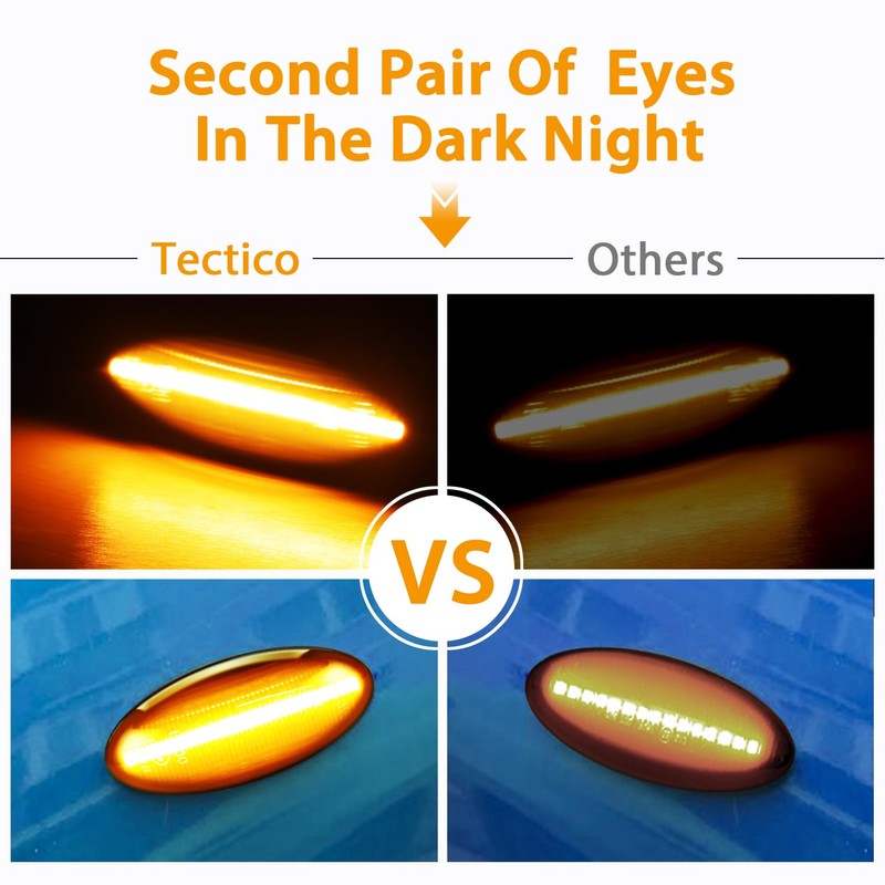 TECTICO Side Indicator Side Marker Light Indicator Canbus Compatible with