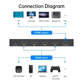 Yinker HDMI Multiviewer Switch 4x1, HDMI Quad Multiviewer Switcher 4 in 1 Out, Supports 4 Display Mode 1080@60Hz with IR Remote