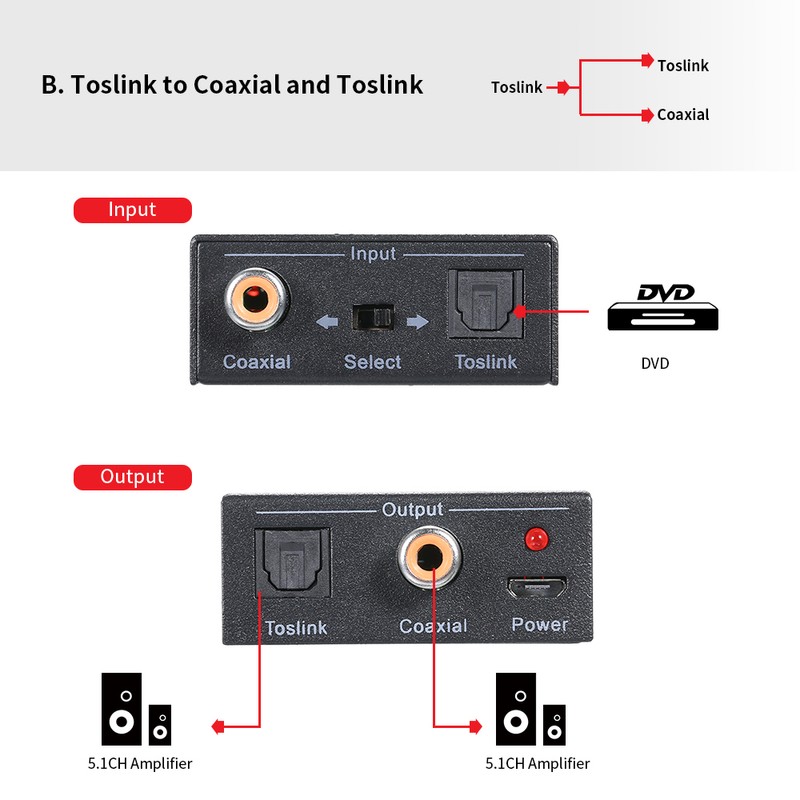 Digital 2-Way Audio Converter Optical SPDIF Toslink to Coaxial and