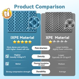 FOCHIER F Stadium Seat Pad, Camping Foam Pad, Foldable Z Stadium Seat Cushion Insulated Sitting Pad for Camping Backpacking Stadium Outdoor Picnic, Hiking, Mountaineering,Bleachers，Blue/Yellow 2PCS