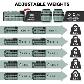 Adjustable Wrist & Ankle Weights for Women - 1 Pair 2-10 Lbs - Straps to Hand or Ankles for All Workouts - Use for Dancing & Cardio by Nordic Lifting (Moss Green)
