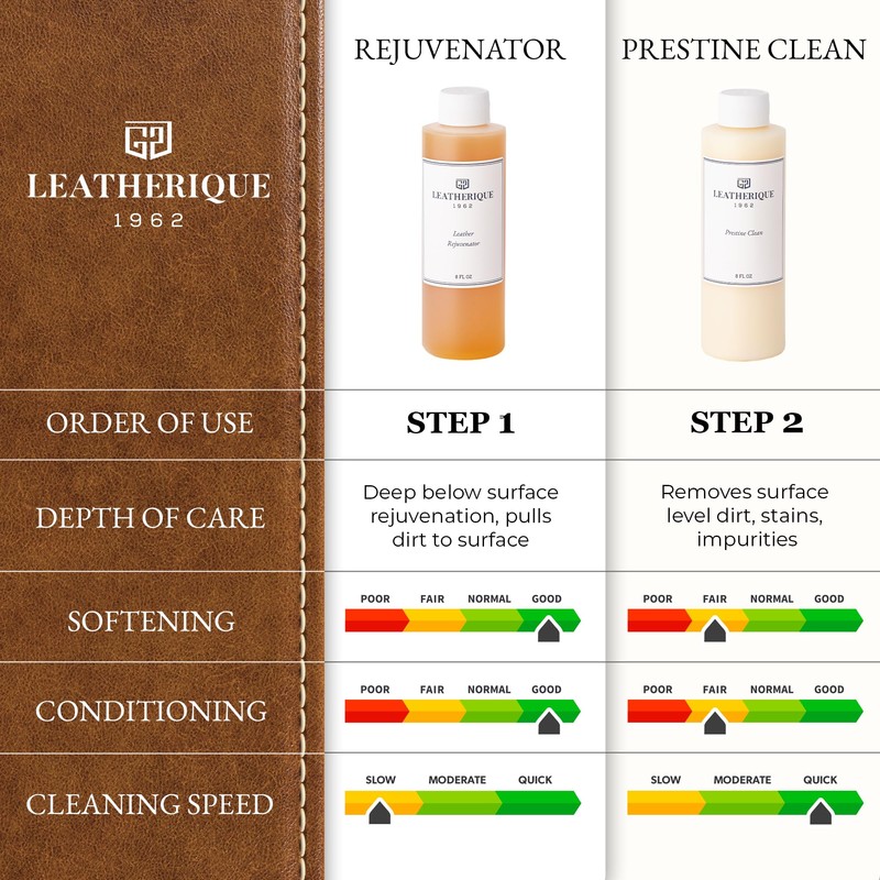 Leatherique Leather Care & Preservation Set - 16 oz |