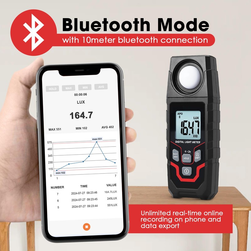 Bluetooth Lux Meter Light Meter, 0.1~200,000Lux Range Light Meter for