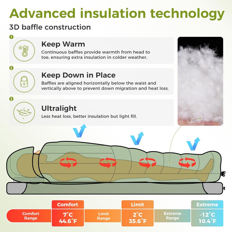 ATEPA 3-in-1 650FP Down Sleeping Bags, Spacious Eco-Friendly Waterproof Camping