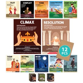 12 Literary Elements Posters for Classroom - 11x14in Elements of Literature Posters, Story Elements Poster for Classroom, Literary Elements Posters for Middle School, Literary Elements Poster
