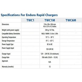 Endura Multi-Chemistry Li-Ion/Li-Po/NiCD/NIMH 12-24 VDC Vehicular Charger for RELM/BK, (Bendix King Gen-1) Radios, Fits: DPH/GPH/LPA/LPH Portable Radios