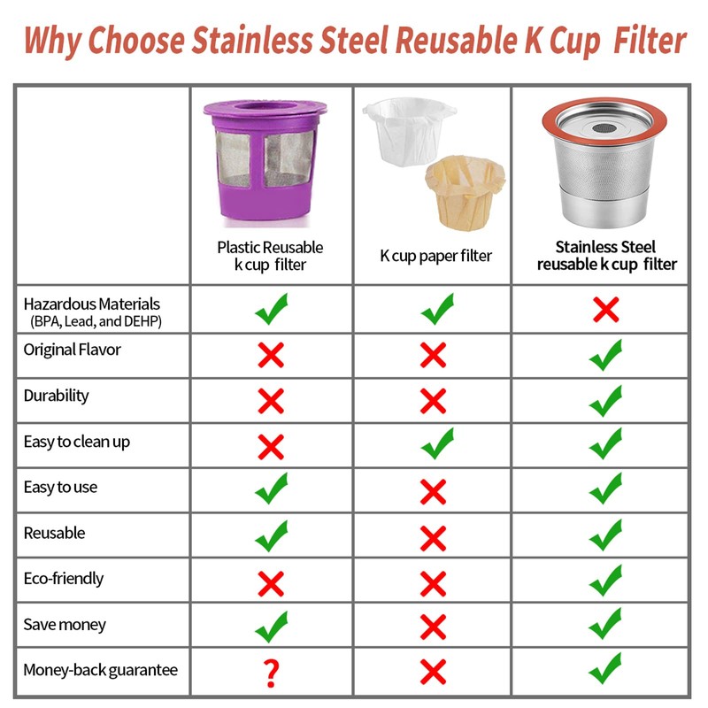 Hikey Reusable K Cups Coffee Pod Filters for Keurig 1.0