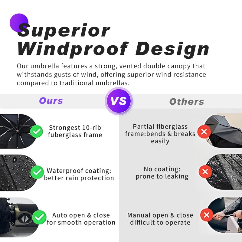 BSDYCL Umbrella Windproof Strong,with Vented Double Canopy - Compact Umbrella