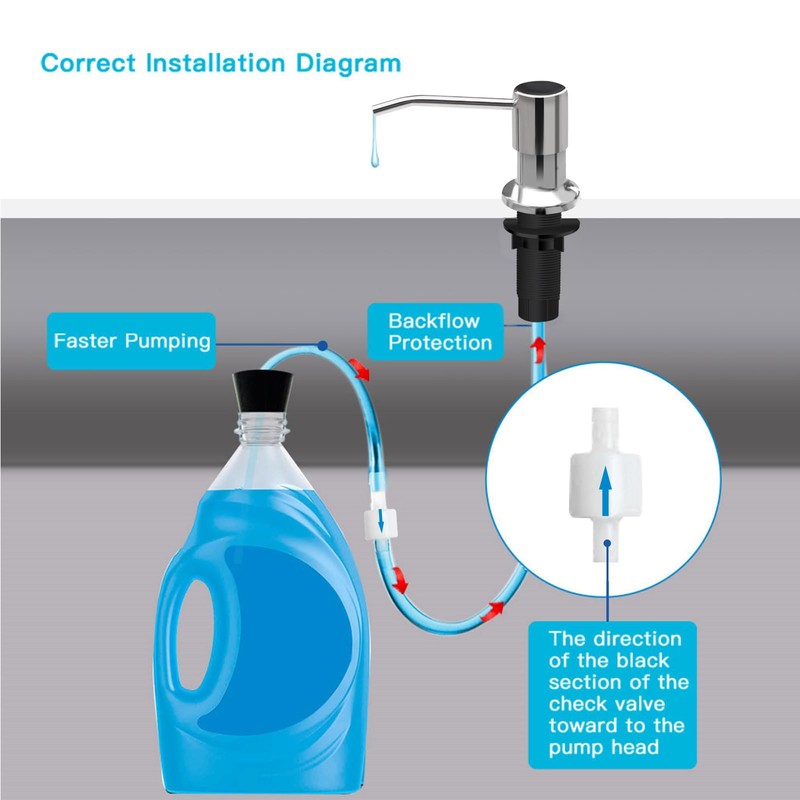 izolor Soap Dispenser for Kitchen Sink, Kichen Sink Soap Dispenser,