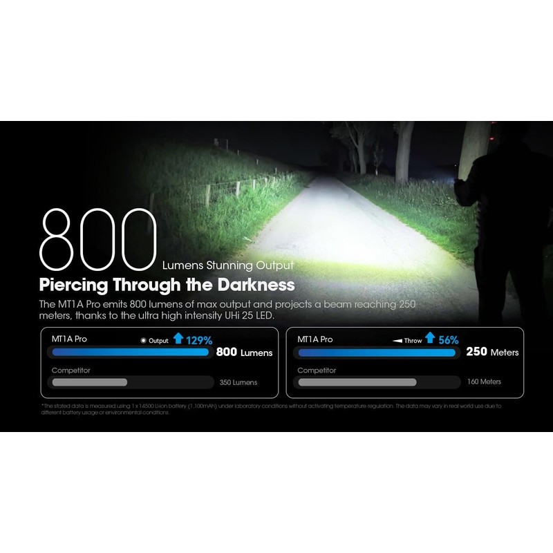 Nitecore MT1A PRO High Output Compact Rechargeable AA Flashlight -800