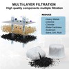12 Pack Water Filter Inserts Compatible with Ninja Luxe Cafe
