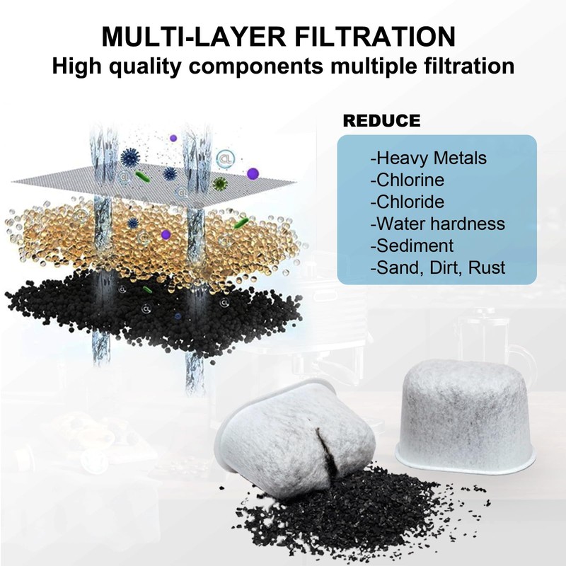 12 Pack Water Filter Inserts Compatible with Ninja Luxe Cafe