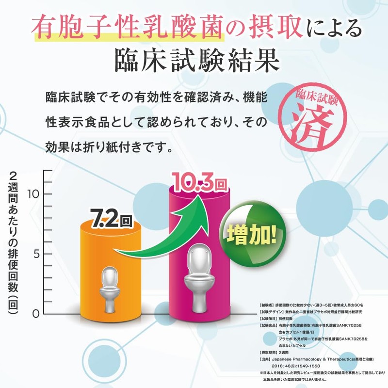 Kaomoro Herb Lactobacillus 24 Tablets, Trial Size, Food with Functional
