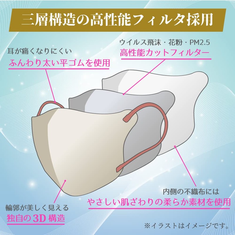 iiもの本舗 (イイモノホンポ) 3D立体マスク スマートタイプ バイカラー グレージュ ふつうサイズ 30枚入