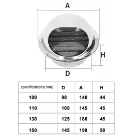 Stainless Steel Ventilation Grille, Round Ventilation Grille Lid with Fine Mesh Air Outlet, Wall Air Outlet, External Extractor for Home Ventilation (130 mm/5.1 inches)