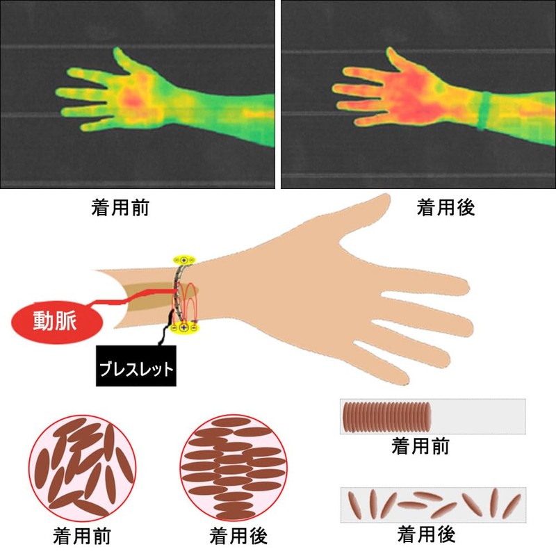 [KYOSI] Germanium Bracelet, Men's, Titanium Bracelet, for Men with Regulator,