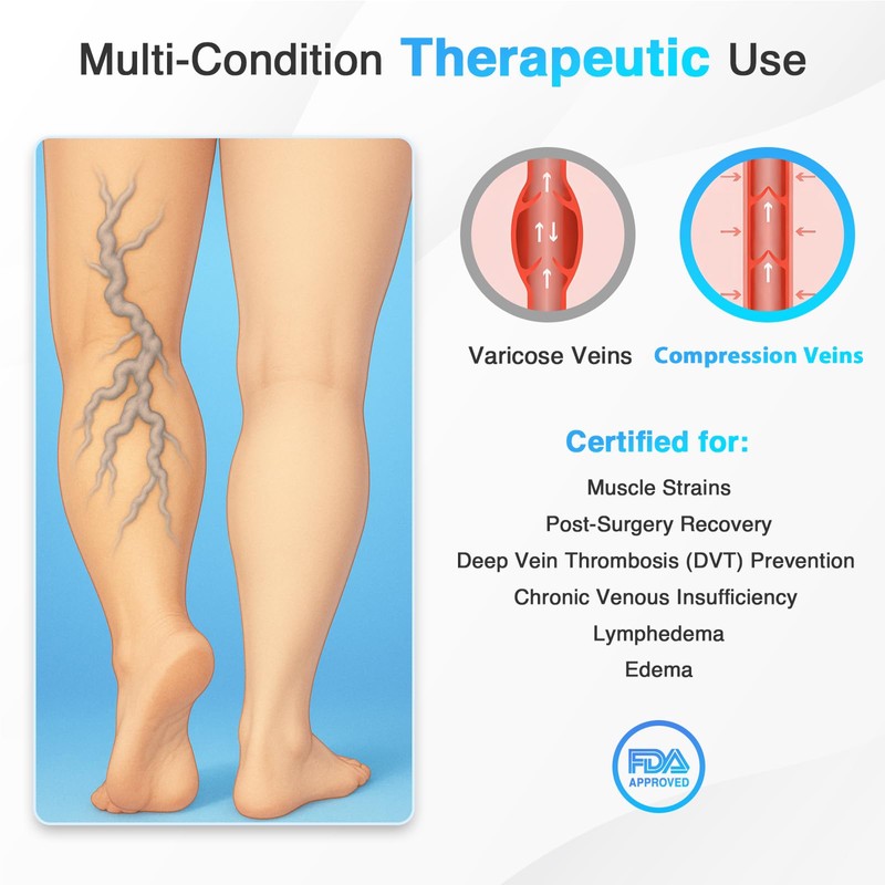 Feamero Plus Size Thigh Compression Wrap for Lymphedema & Swelling
