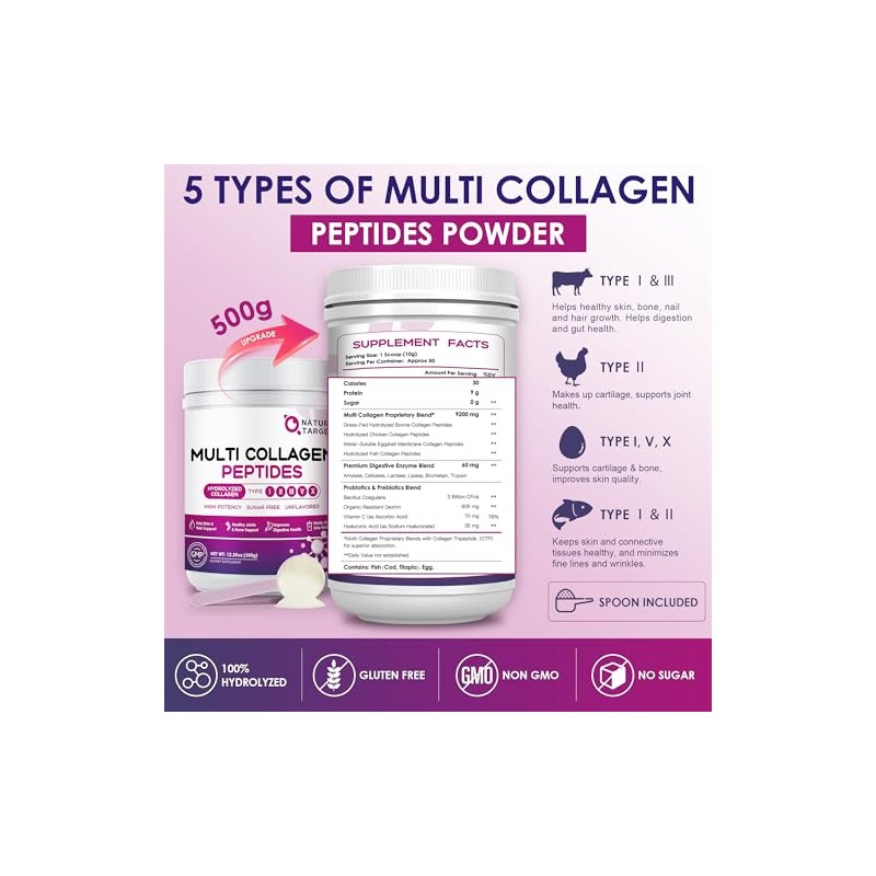 Nature Target Multi Collagen Peptides Powder Servings Type Iii Hydrolyzed