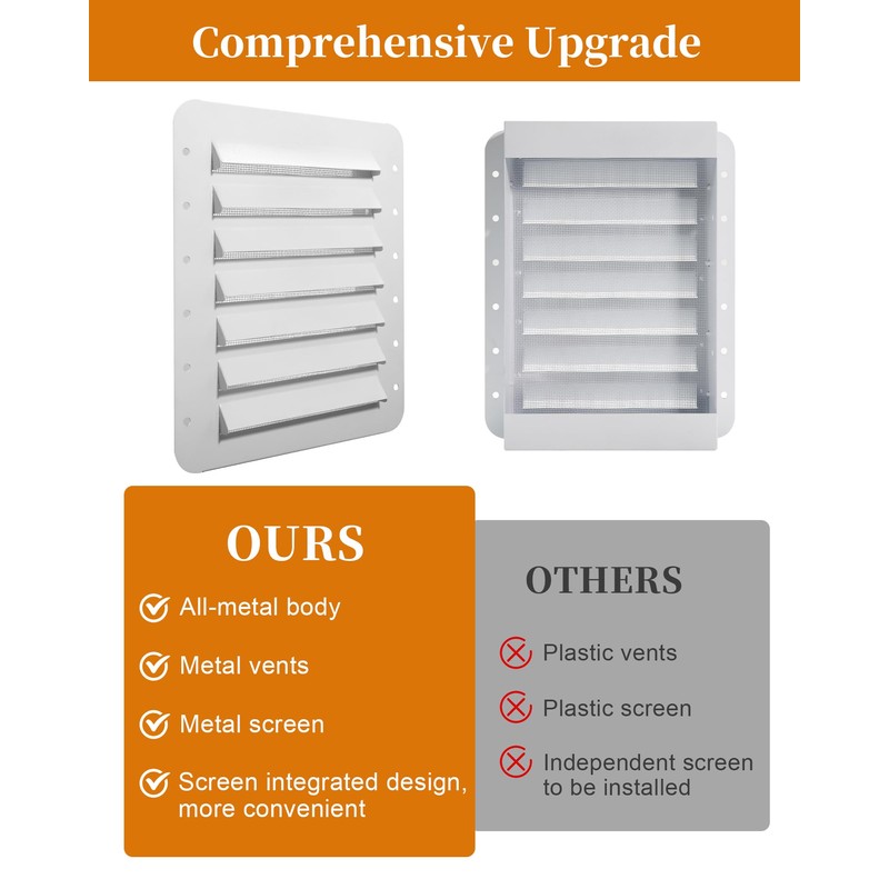 Heavy Steel Shipping Containers Vents with Screens, Increase Air Circulation,
