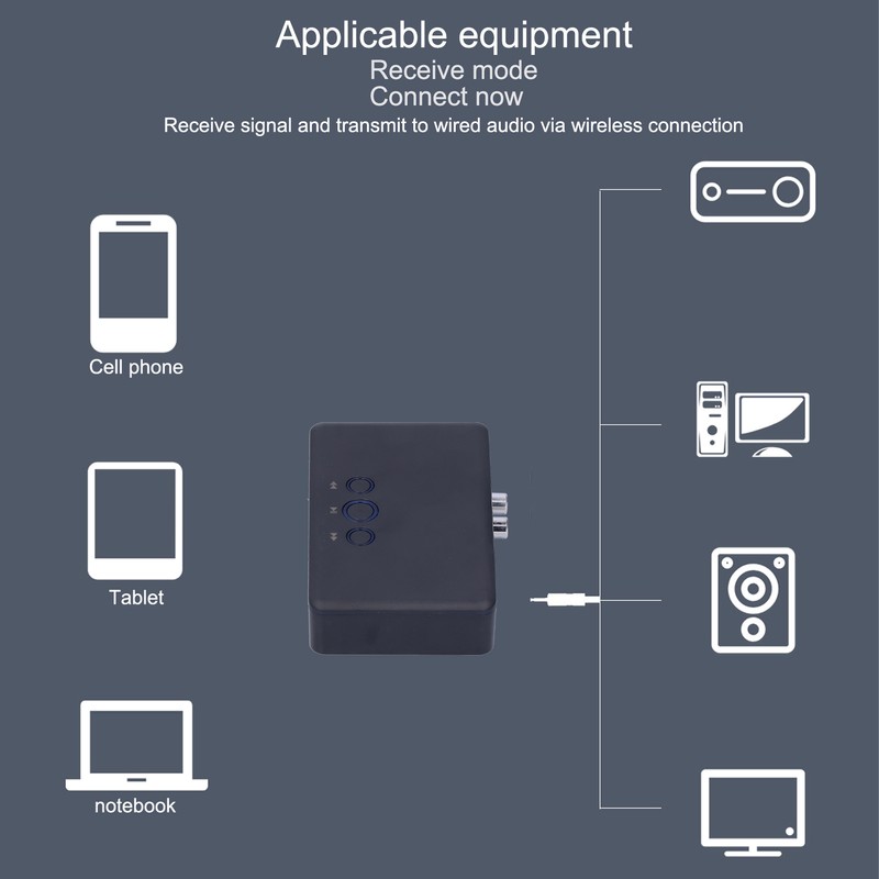 Bluetooth 5.0 Audio Receiver Wireless Music Player with USB Charging