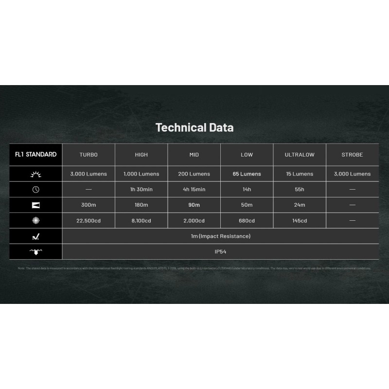 Nitecore EDC25 3000 Lumen USB-C Rechargeable Ultra Slim Tactical EDC