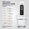2025 Upgraded 4-in-1 TDS Meter – Digital Water Quality Tester