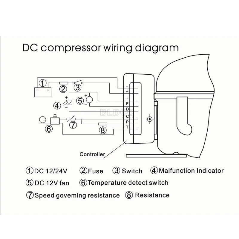 DONPER DZL25 12V 24V Car Refrigerator Frequency Compressor Driver Fit