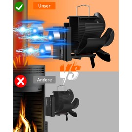 TITECK Magnetic Fireplace Fan, Stove Fan Without Power, 6 Blades, Quiet Fireplace Fan for Fireplace, Stove, Wood, Stove Pipe