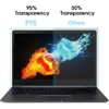 PYS 2 Pack Blue Light Screen Protector Laptop 13.3 Inch,