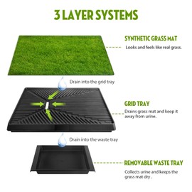 Dog Litter Box, Artificial Grass for Dogs Potty with Tray, Fake Grass Patch for Dogs Indoor and Outdoor Use, Puppy Training Pad, Best for Medium and Small Dog, by GPCT