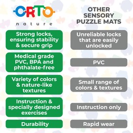 ORTO NATURE Massage Puzzle Floor Mats - Orthopedic Game Mat for Kids, Sensory Play, Interlocking Floor Tiles, Childrens Play Mats, Game Mat Se (Hedgehog Here)