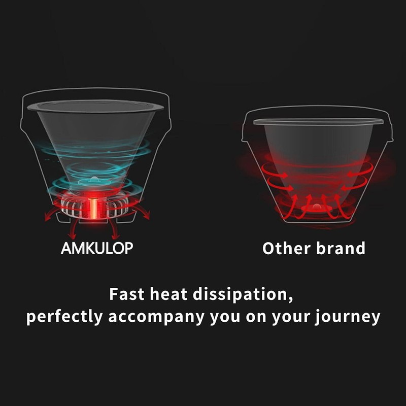 Amkulop Super Bright Headlamp, Led Rechargeable Head Lamp with Battery