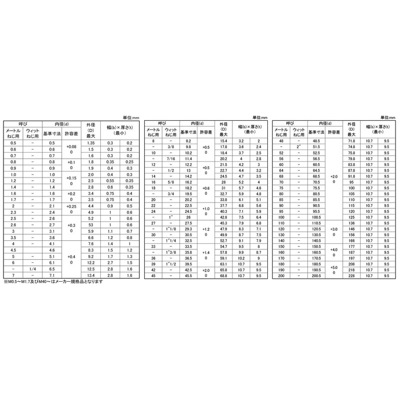 Stainless Steel/SS Black Spring Washers [No. 2] M6 (Pack of