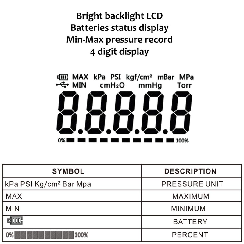 MEASUREMAN 3-1/8" dial, Digital Hydraulic Industrial Precision Pressure Gauge with