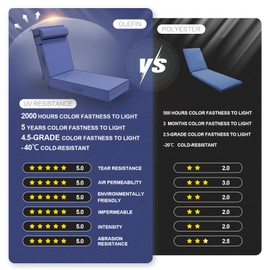 AOFEITE Outdoor Olefin Chaise Lounge Cushions with Pillow, 72"x 21"x5" Water Resistant and Fade Resistant Patio Furniture Lounge Chair Pads with Straps Ideal for Patio, Lawn, Garden, Dark Blue