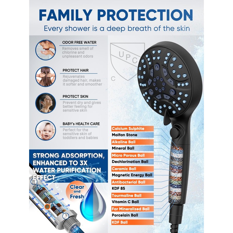 Pavezo® High Pressure Handheld Shower Head with Filter, ON/OFF Switch