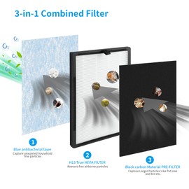 SAKEGDY 3 Packs 3-in-1 Blue Ultra-Filter Compatible with Okaysou Airmax 8L Air Purifier, H13 True HEPA Replacment Filter