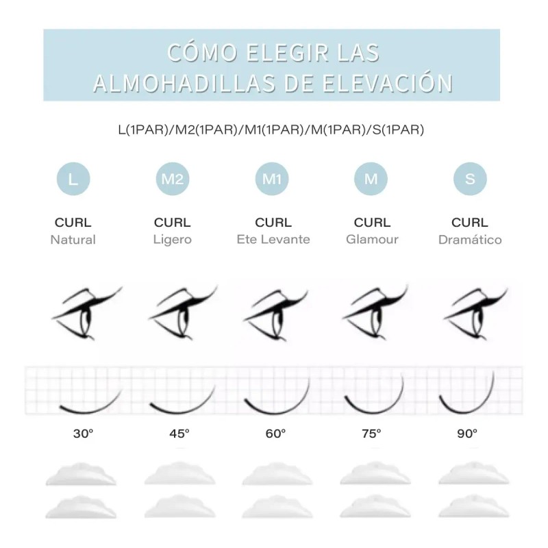 Kit Lash Lifting De Pestañas Rizado Permanente7pzs Cherimoya