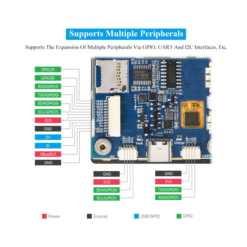 RP2350 2.8inch Capacitive Touch Display Development Board, 240x320, IPS LCD