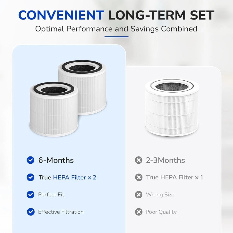Fil-Fresh PuroAir 240 Hepa 14 Air Filter Replacement for PuroAir