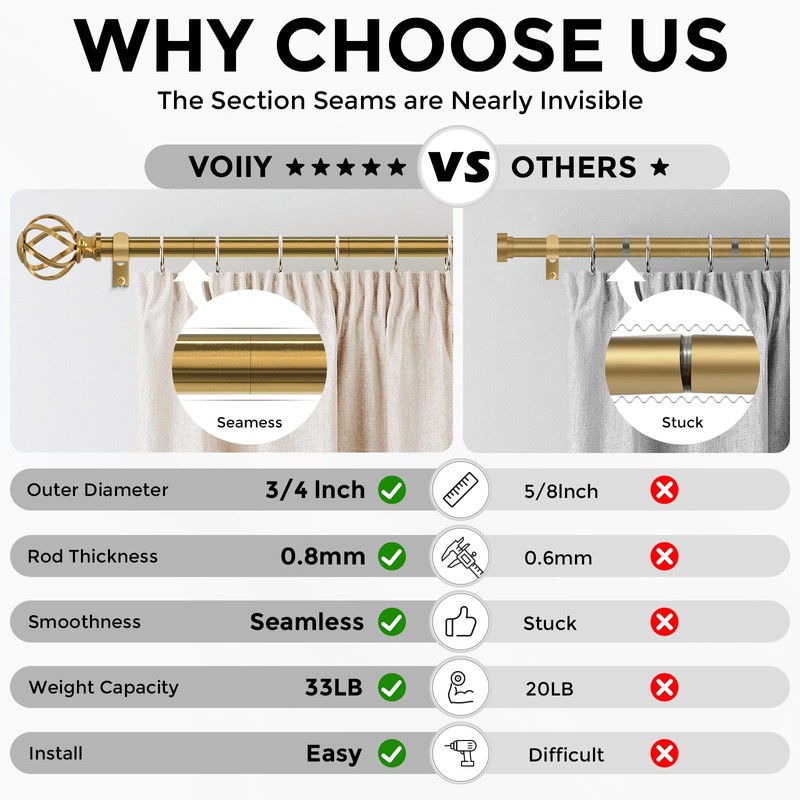 VOIIY Curtain Rods for Windows 18 to 42 Inch(1.5-3.5 Feet),3/4"