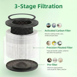 APF-H13BV2 Replacement filter Compatible with MaxLite AP215SF3B Air Purifier, PurAirMax Tabletop H13 HEPA-Activated Carbon and Pre-Filter 2-Pack