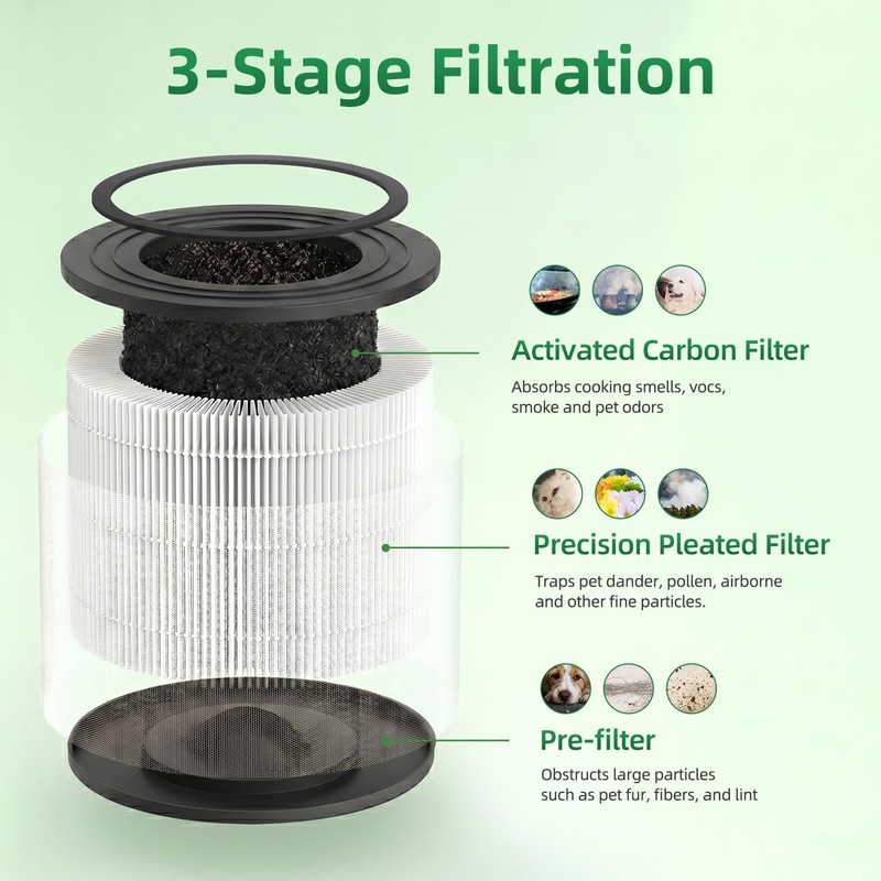 APF-H13BV2 Replacement filter Compatible with MaxLite AP215SF3B Air Purifier, PurAirMax